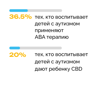 Статистика по аутизму вариант 3 (1)